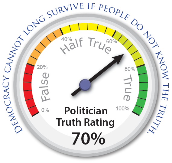 Truth Ratings System